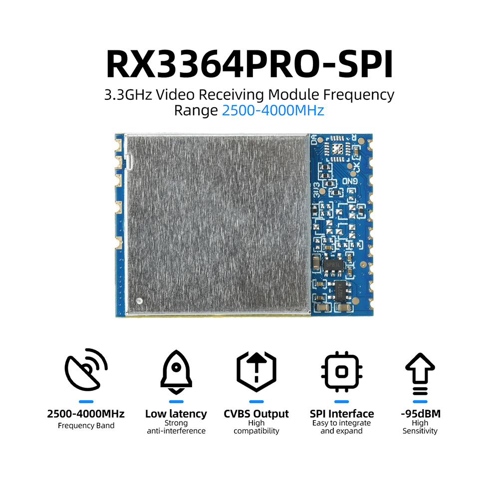 Photographic Memory - وحدة إرسال الصور اللاسلكية RX3364 RX3364PRO
