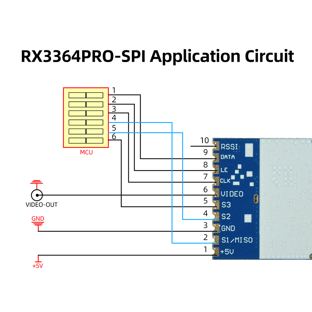 وحدة إرسال الصور اللاسلكية RX3 - مراجعة Photographic Memory وسعره